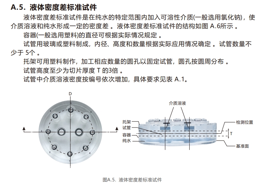 工業(yè)CT檢測卡6-液體密度差標準試件 工業(yè)CT檢測卡6-液體密度差標準試件