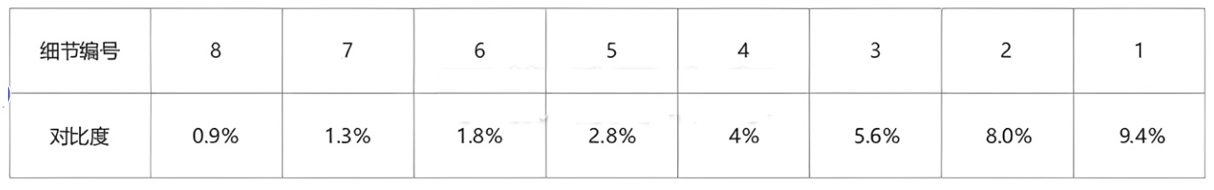 多功能測試卡表5 多功能測試卡表5
