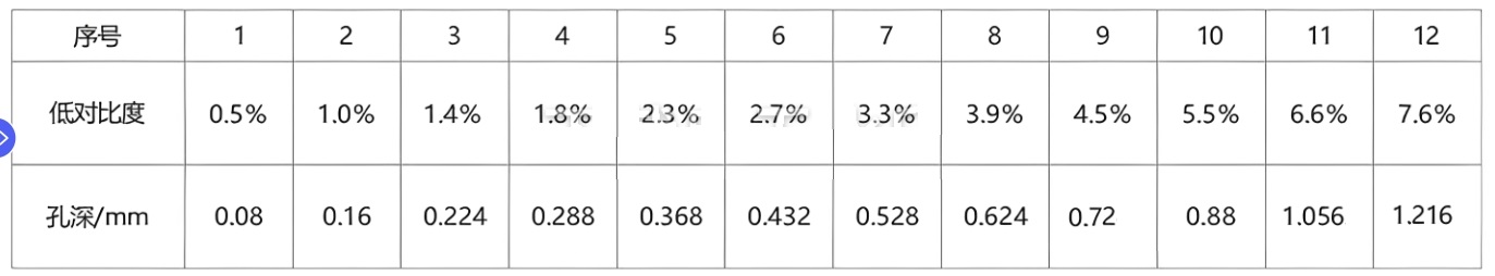 檢測版3表格1 檢測版3表格1
