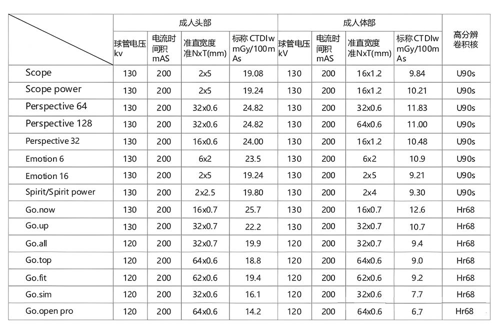 CT性能模體12 CT性能模體12